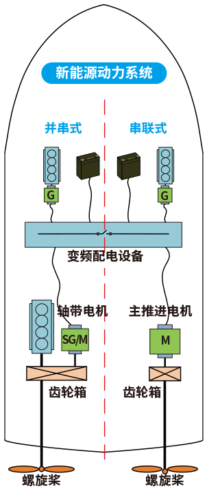 新能源船舶